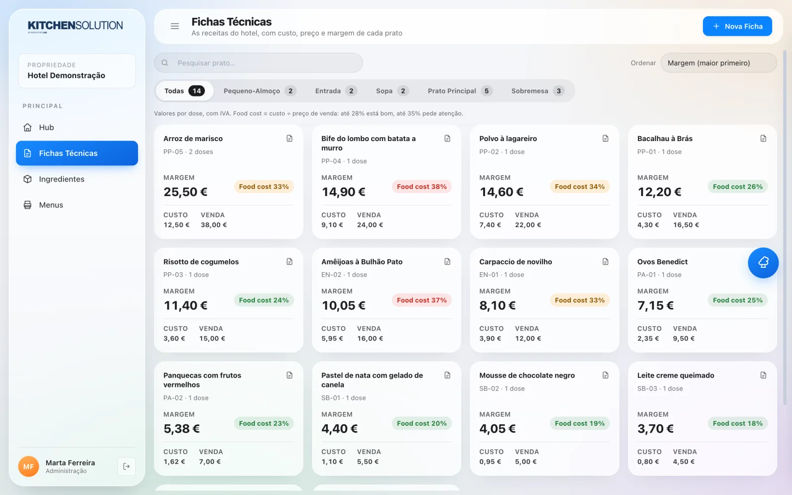 Fichas técnicas da Kitchen, com custo, venda e food cost de cada prato